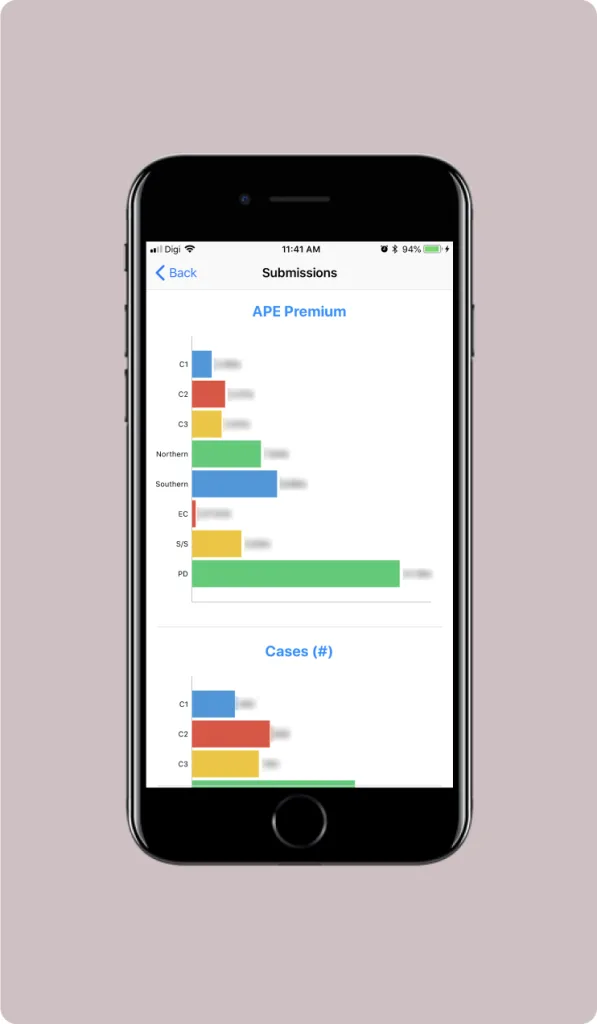 iOS Mobile App Dashboard