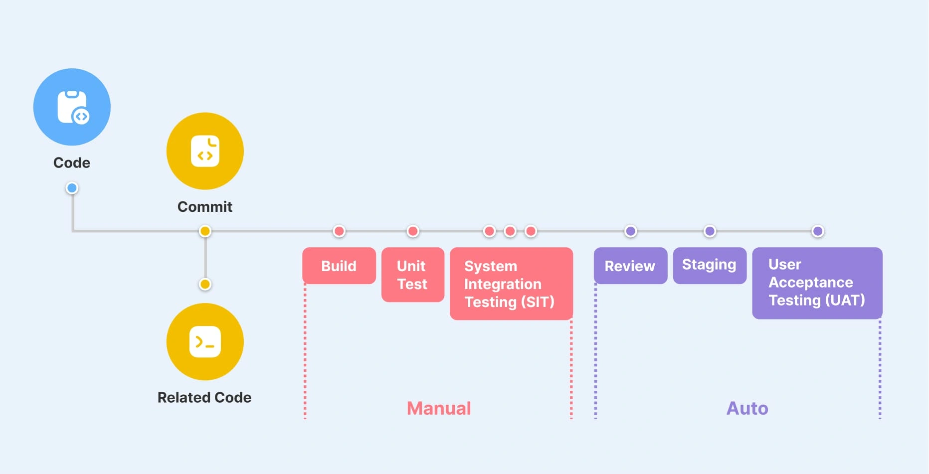 What Is Continuous Delivery (CD)?