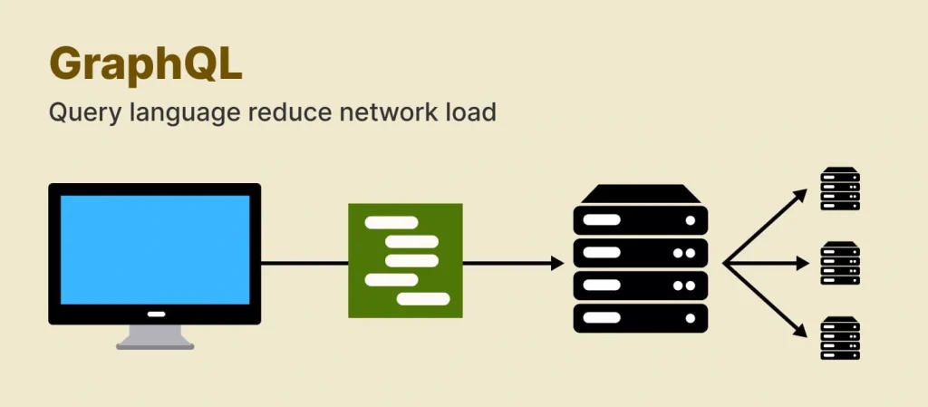Understanding The Role Of GraphQL In Modern Software Development