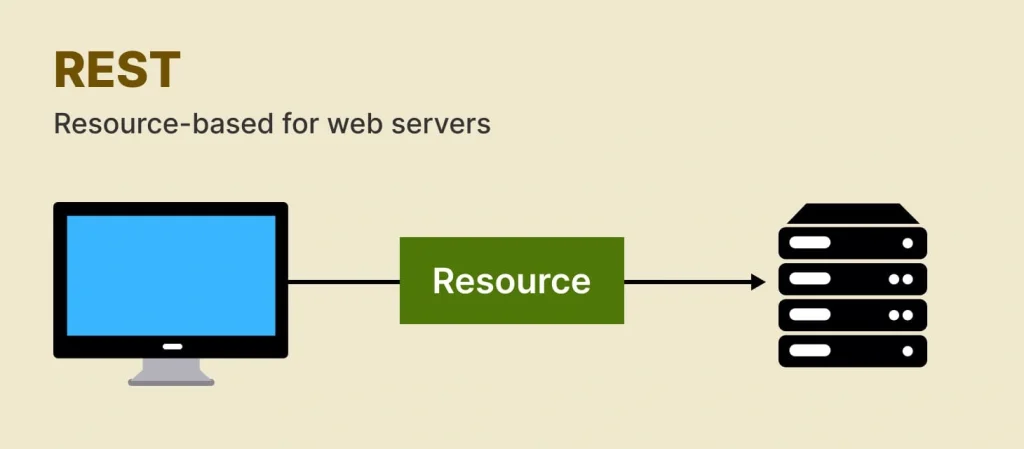 Why REST Is The Most Common API?