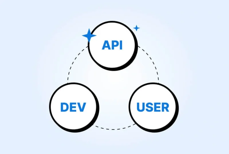 Why Is API Important In Web App Development?