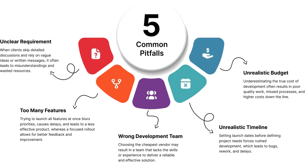5 common pitfalls in a software project